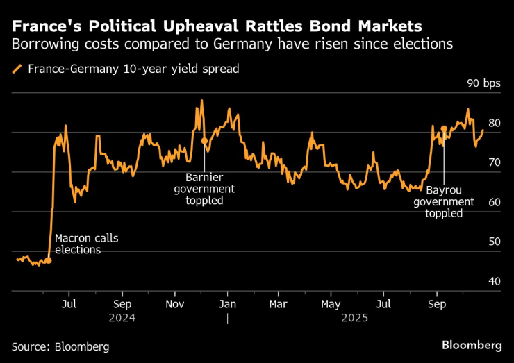 Франция получает