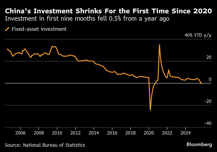 Китай говорит