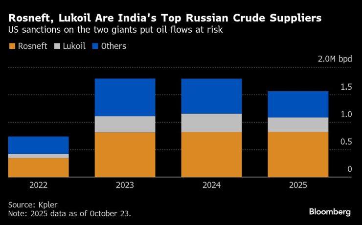 индийский русский
