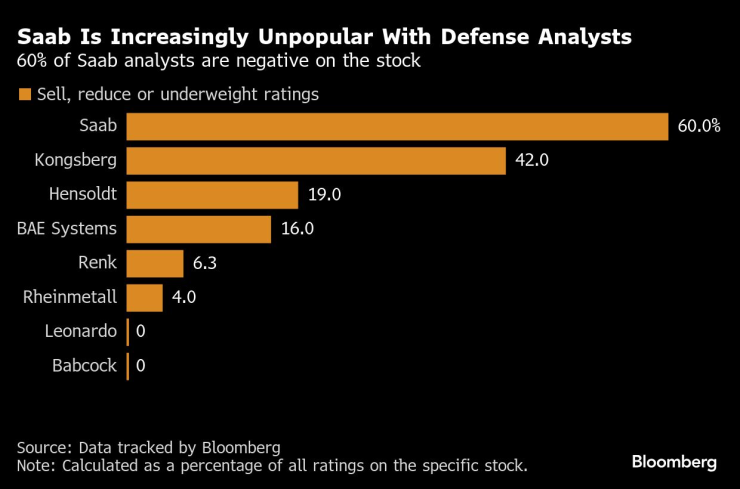 Сааб избегал