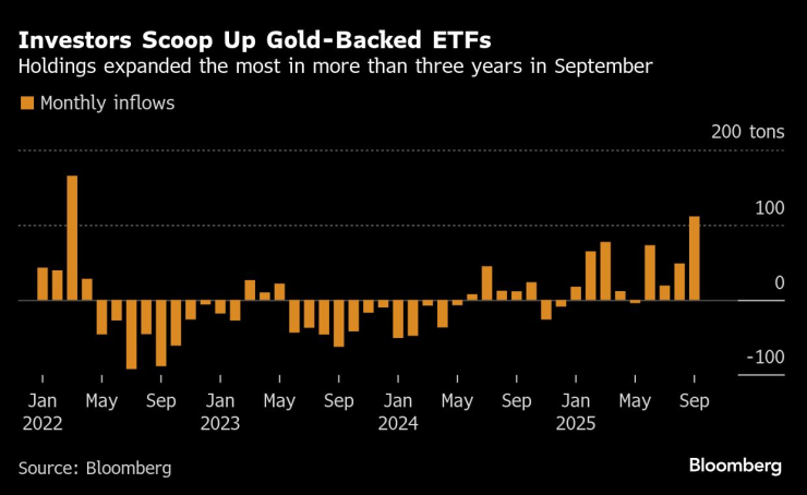 ЗОЛОТЫЕ ТОПЫ