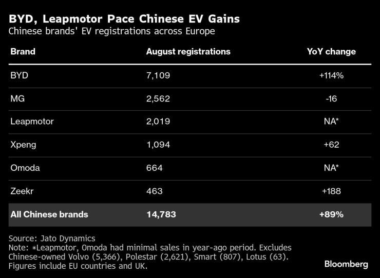 Китайские автопроизводители