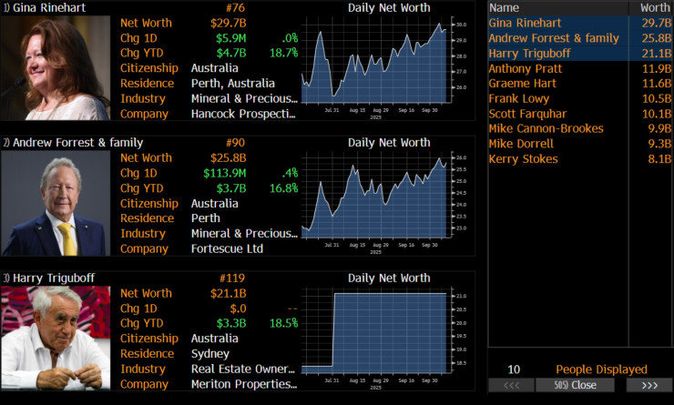 Индекс миллиардера
