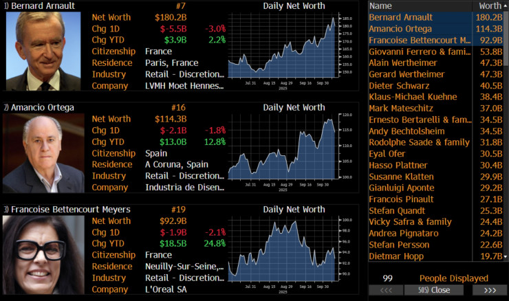 Индекс миллиардера