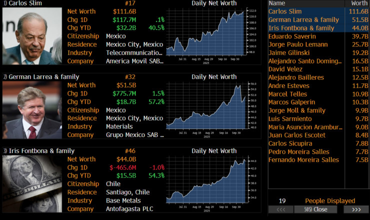 Индекс миллиардера