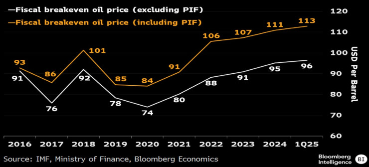 Саудовская Мега