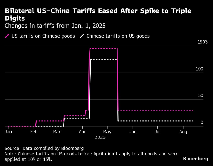 Списки Трампа