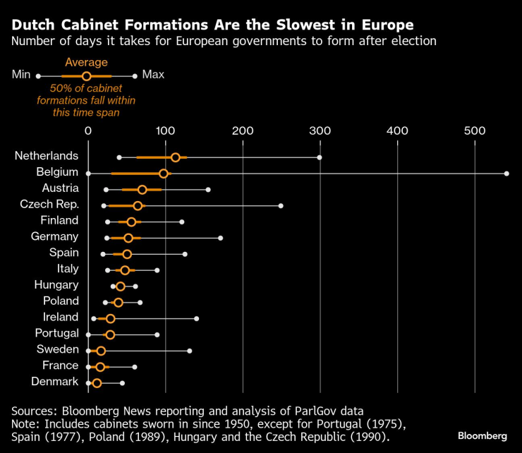Голландский крайне правый