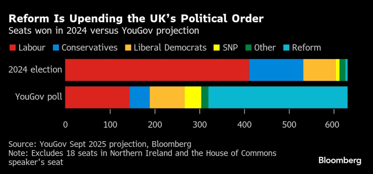 Реформа – это
