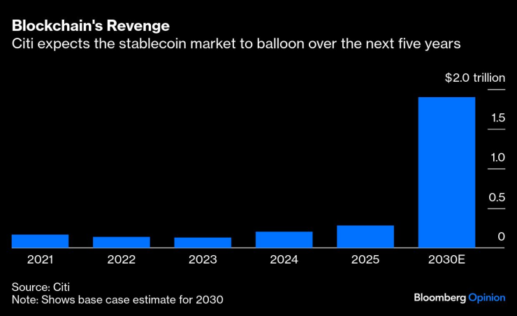 Месть блокчейна