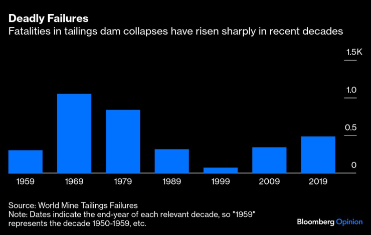 Триллион-тон
