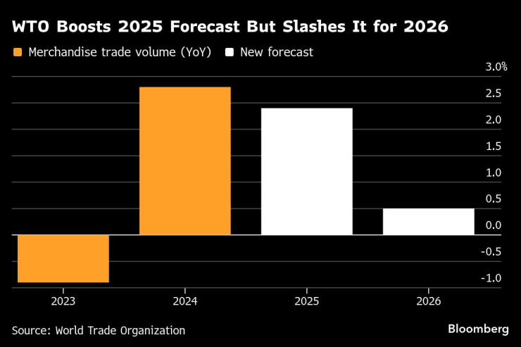 Мировая Экономика