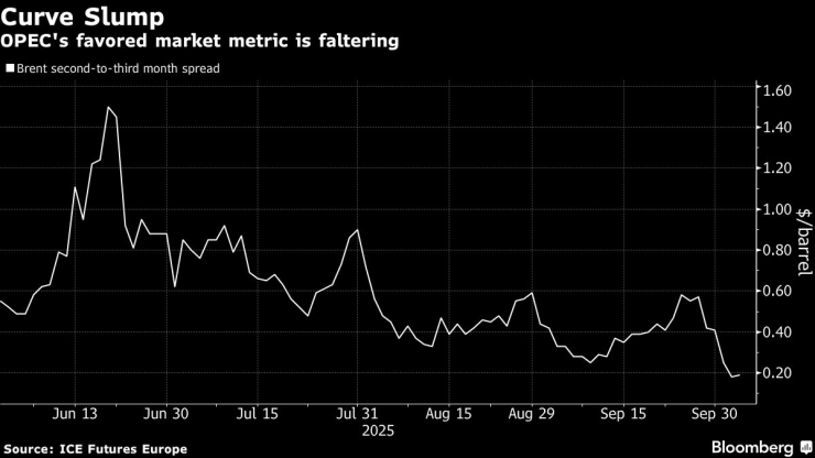 Кривая спад