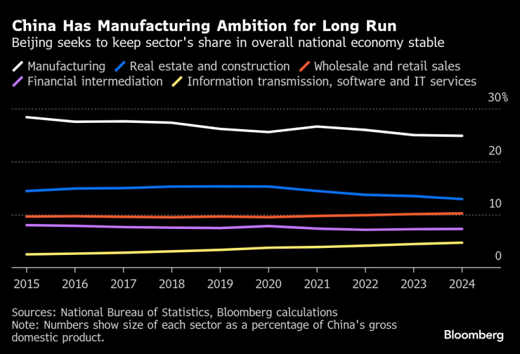 Китай Производство