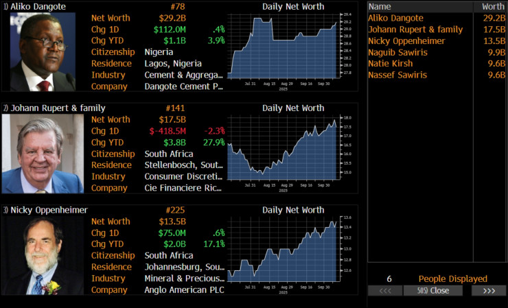 Индекс миллиардера