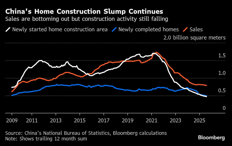 Китай Экспорт