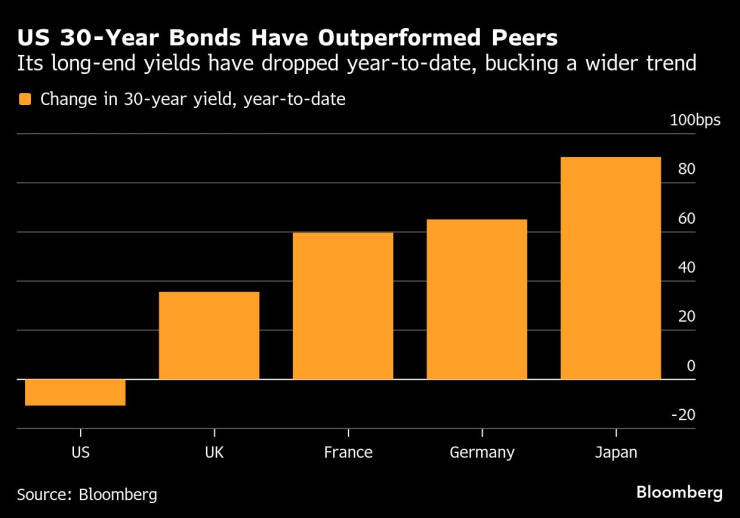 США 30-ЛЕТНИЙ