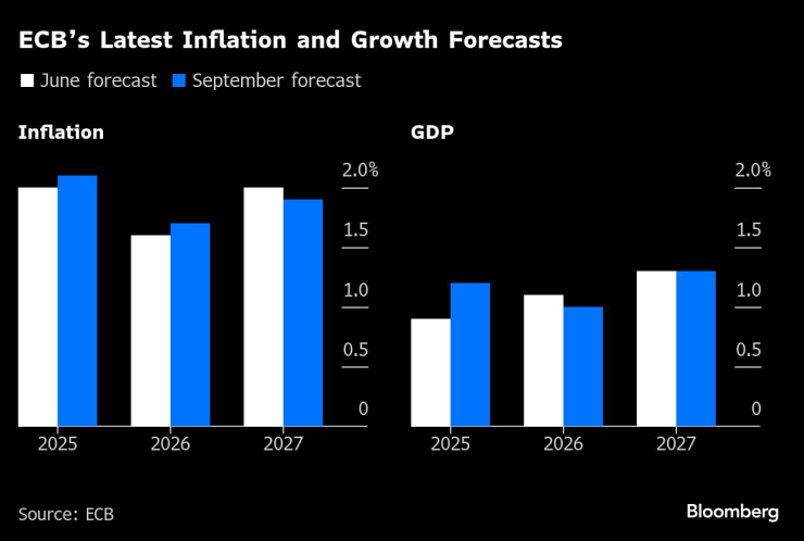 Махлуф из ЕЦБ