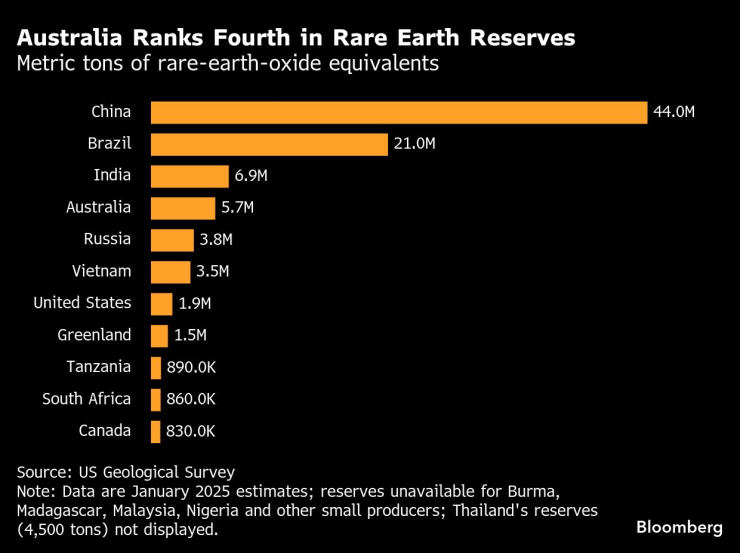 Австралийская редкая