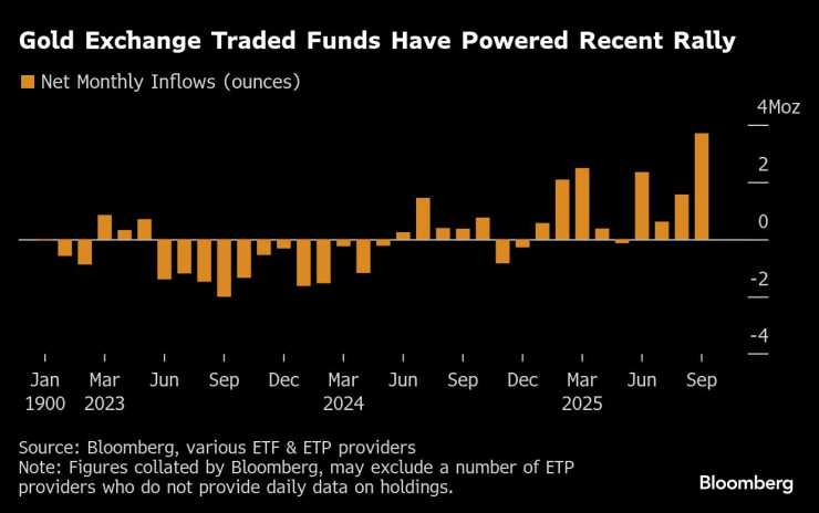 Золотая биржа