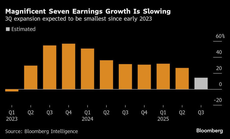 Бычий рынок