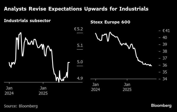 Промышленность Европы