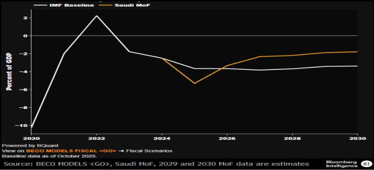 Саудовская Мега