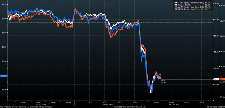Французские активы