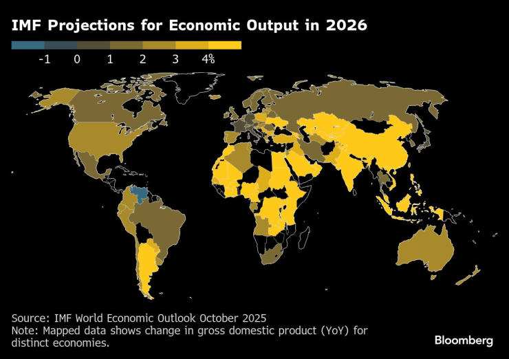 МВФ ПРЕДУПРЕЖДАЕТ