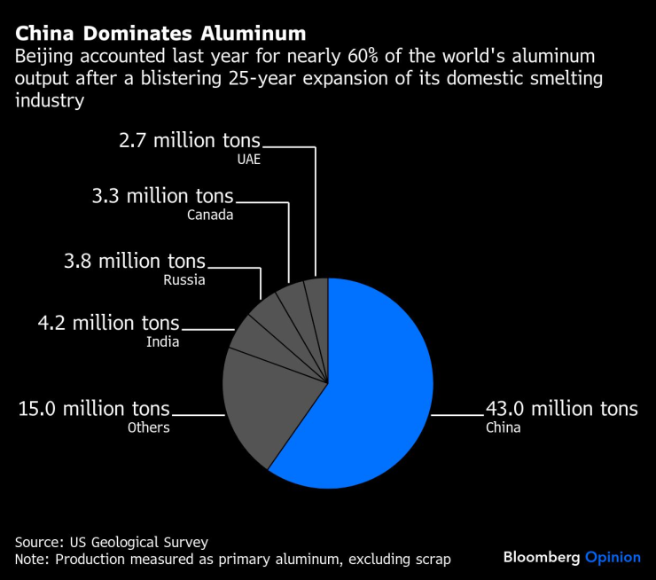 Забудьте о золоте.