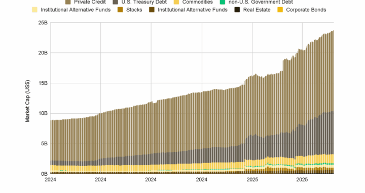 как токенизация реальных активов меняет мир финансов в 2025 году