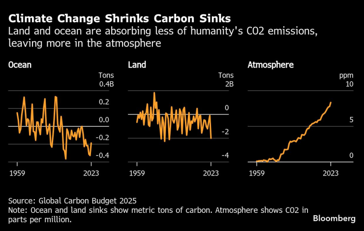 углекислый газ