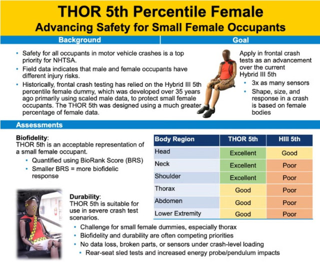 Новые манекены