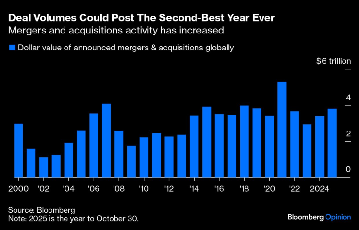 Частные инвестиции