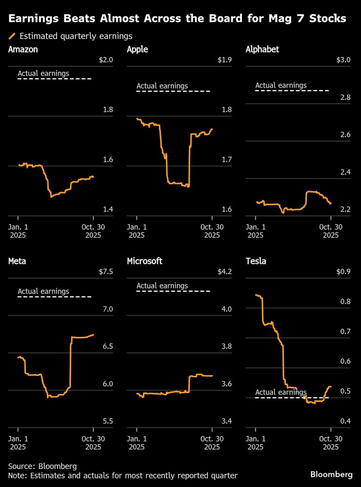 Большие технологии