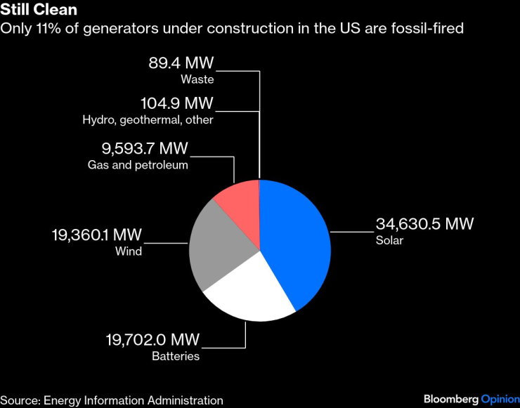 Все еще чистый