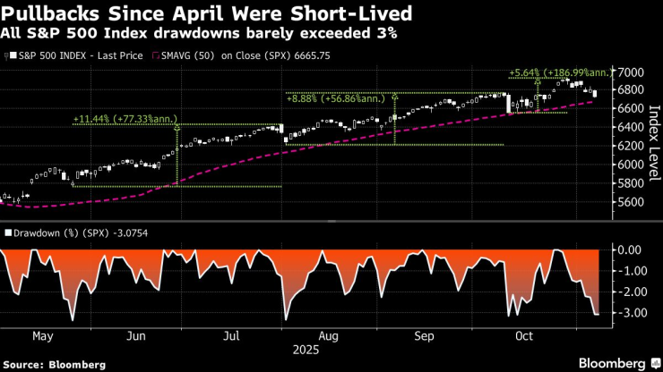 Откаты имеют