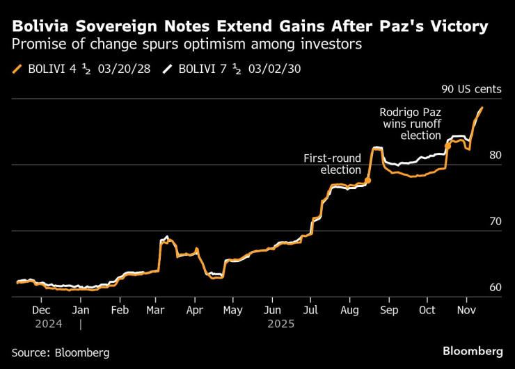 Боливия Левый