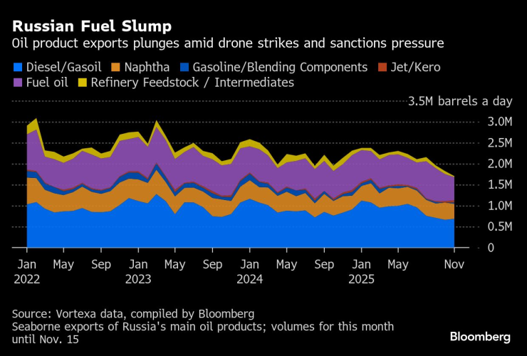 Российское топливо