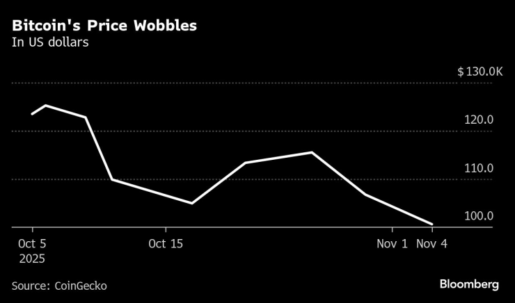 Биткойн-киты