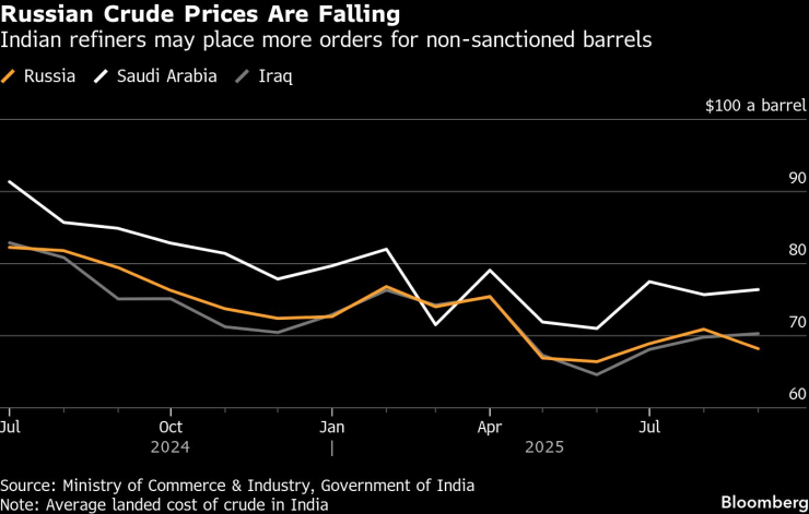Танкерные тарифы