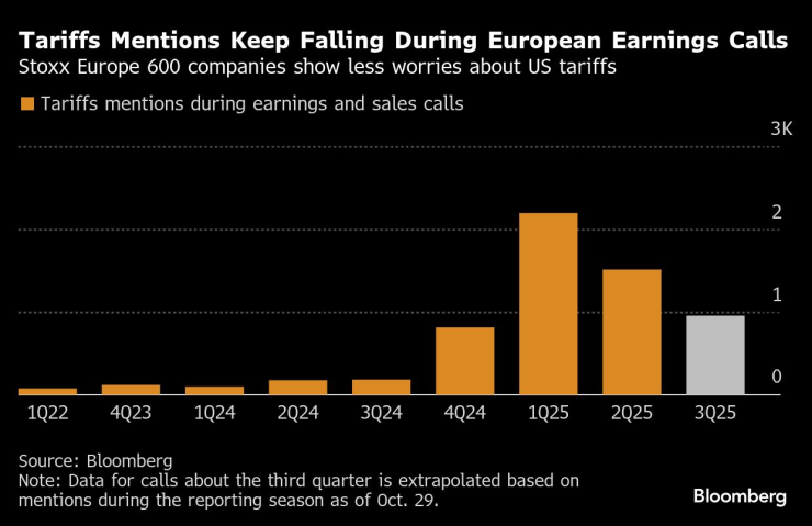 Упоминания о тарифах