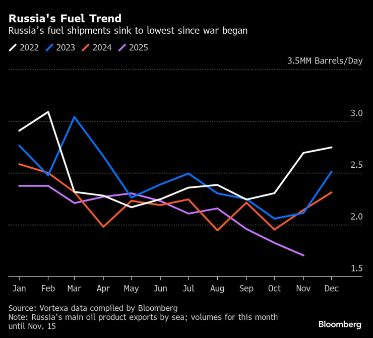 Российское топливо