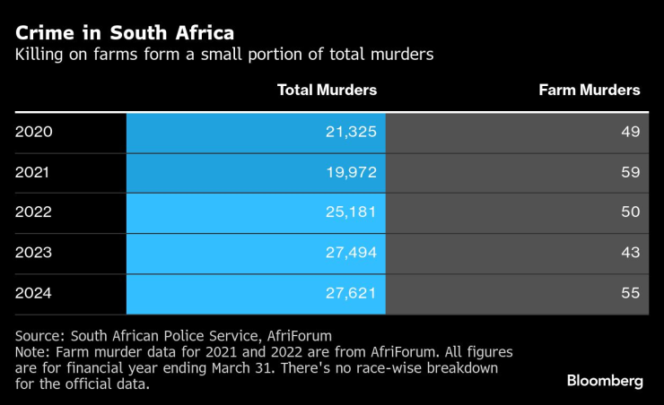 Трамп говорит