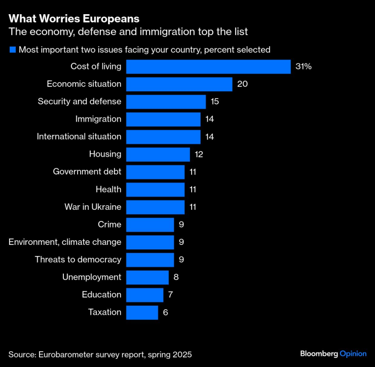 Что беспокоит