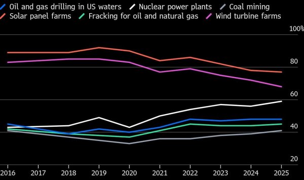 Крупные нефтяные компании используют «Лэндман», чтобы влиять на общественное мнение
