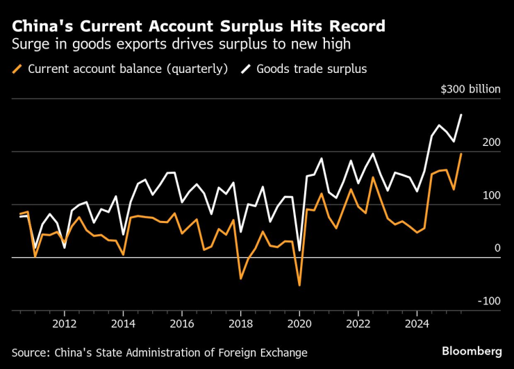 Текущее течение Китая