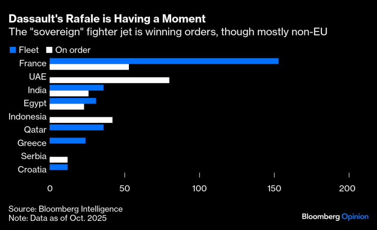 Рафаль от Дассо