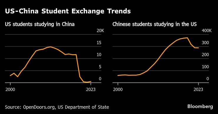 Американо-китайский студент