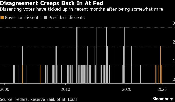 Наблюдатели ФРС